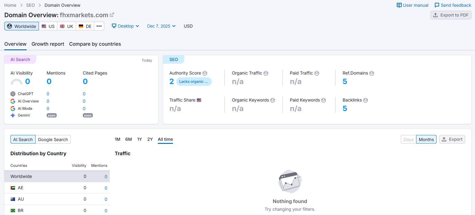 Semrush