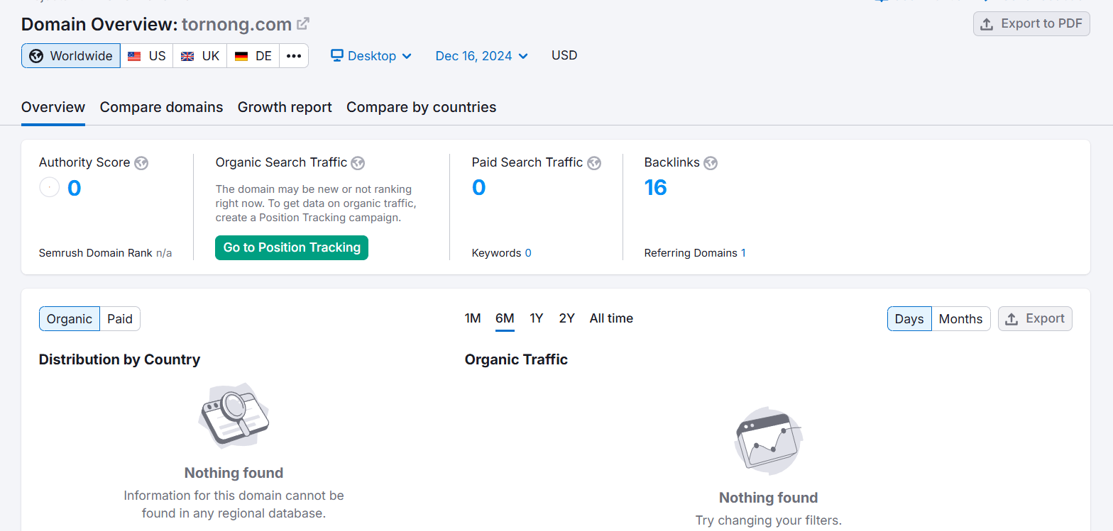 tornong.com semrush