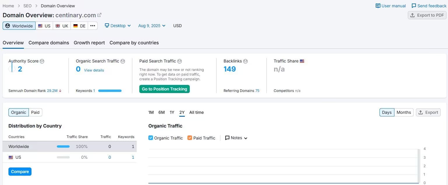 Semrush