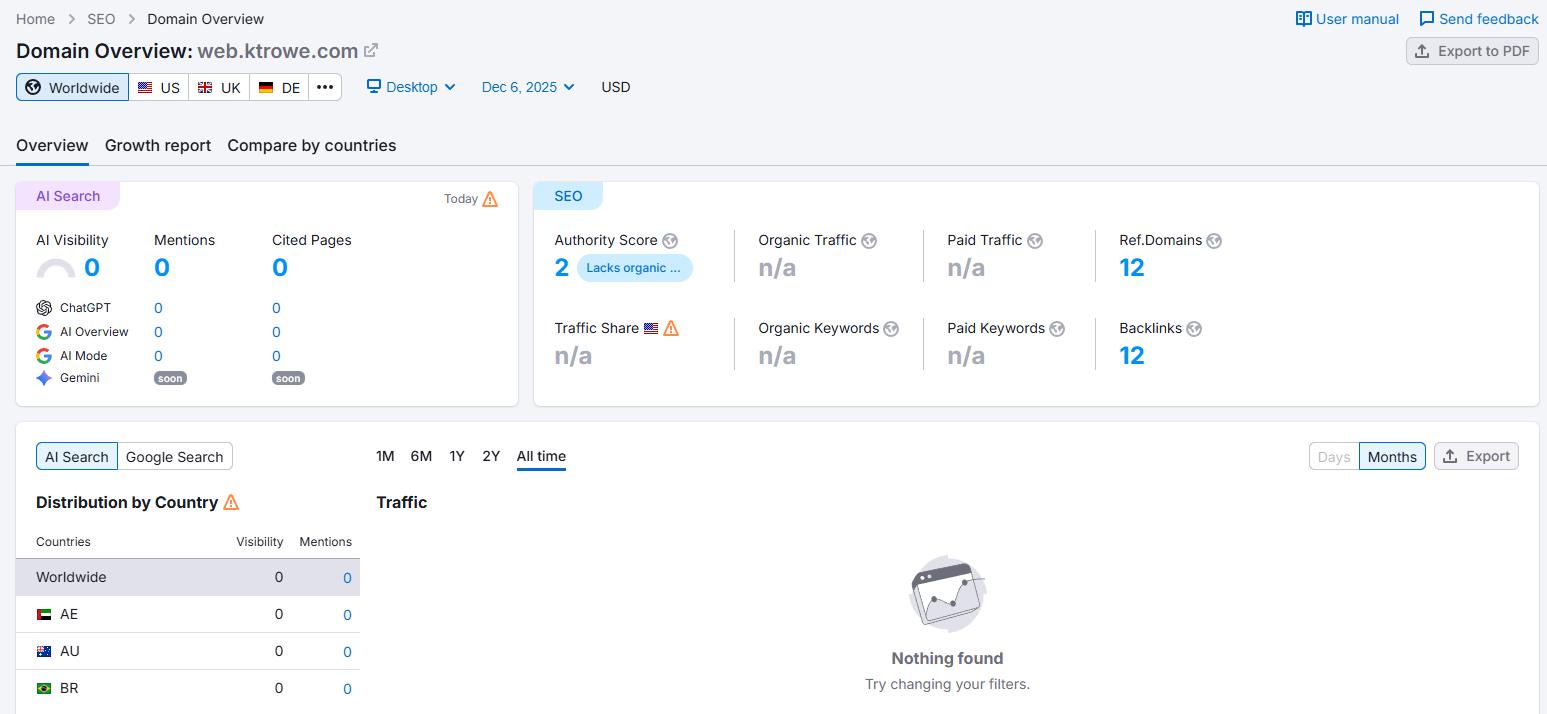 Semrush