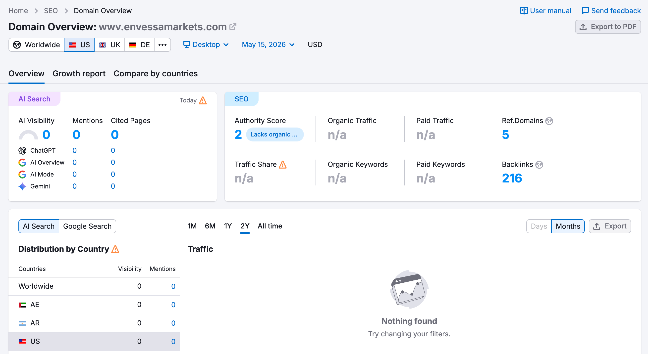 SEMrush website traffic analysis