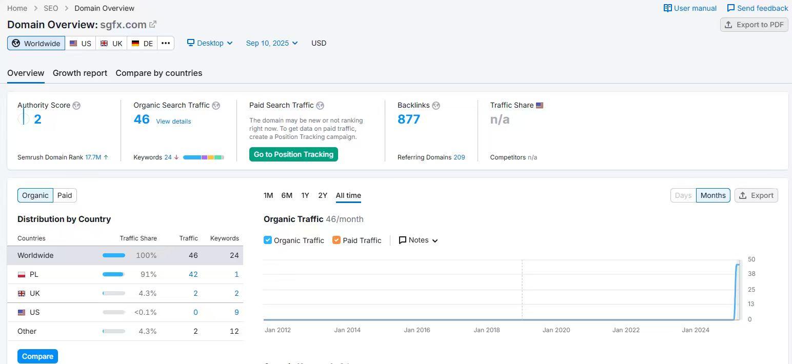 Website traffic