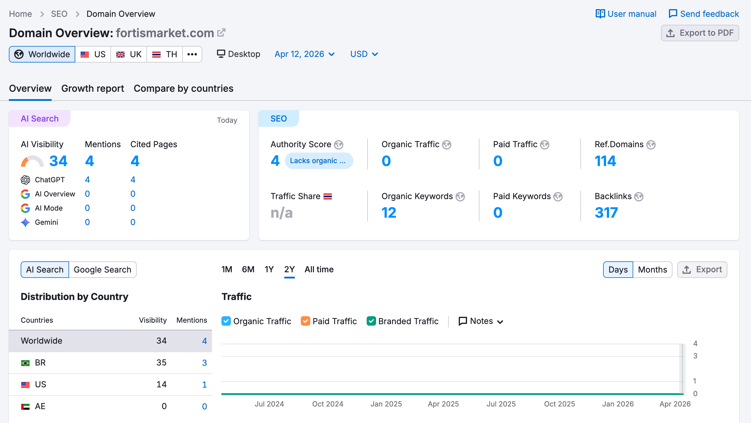 semrush网站流量查询