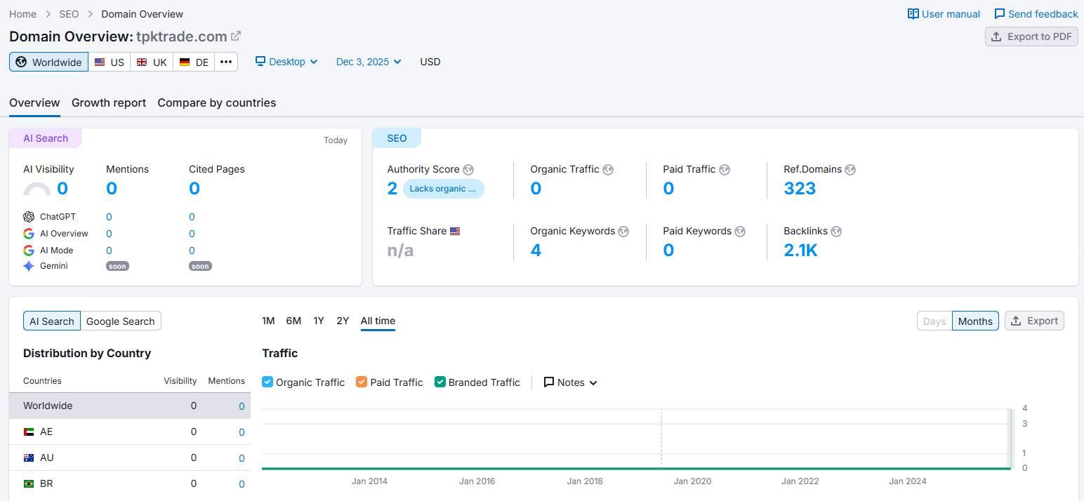Semrush
