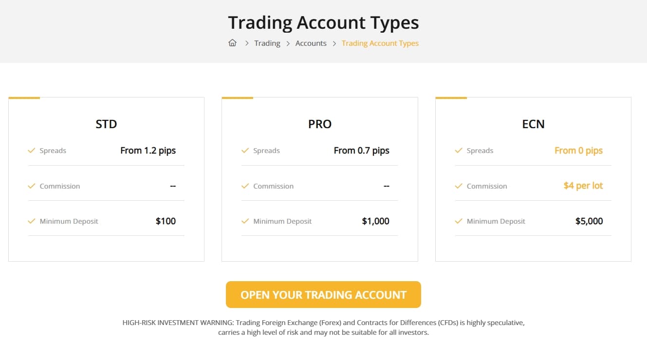 Account Types
