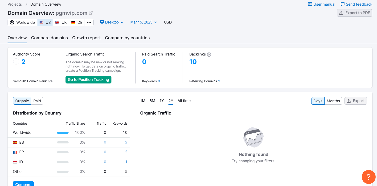 Website traffic