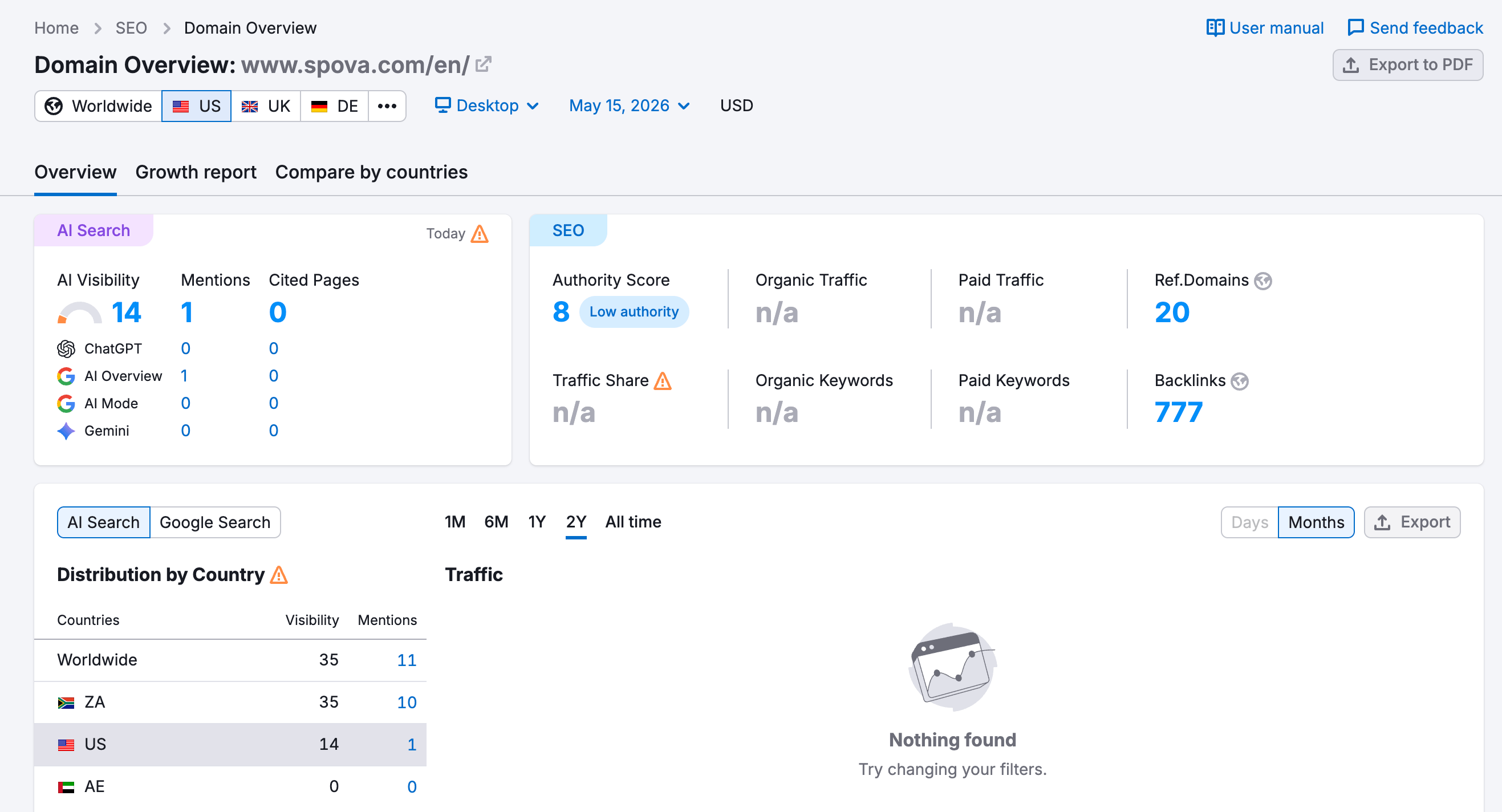 semrushウェブサイトのトラフィック確認