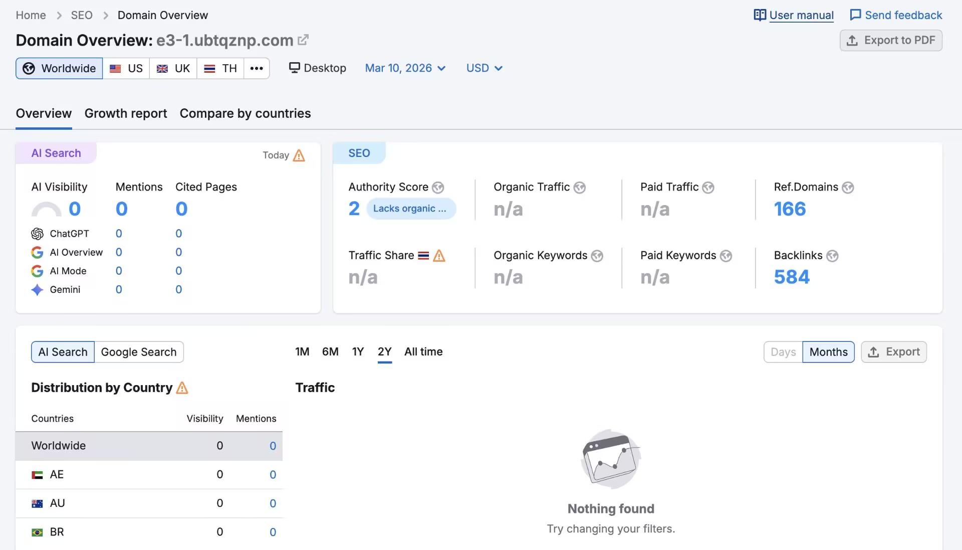 Semrush
