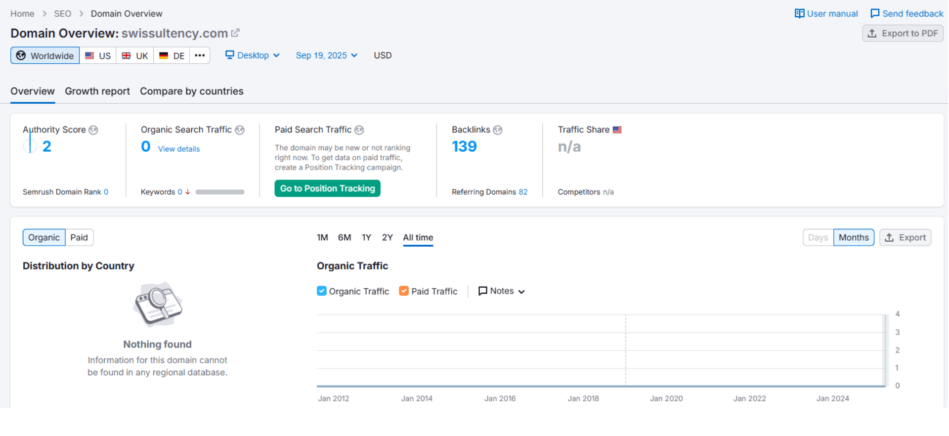 Website traffic information