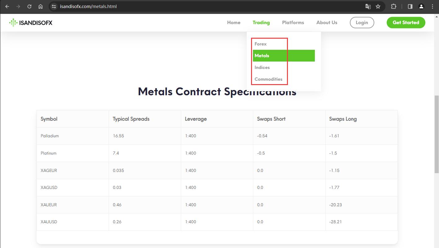 Trading product information displayed on the official website