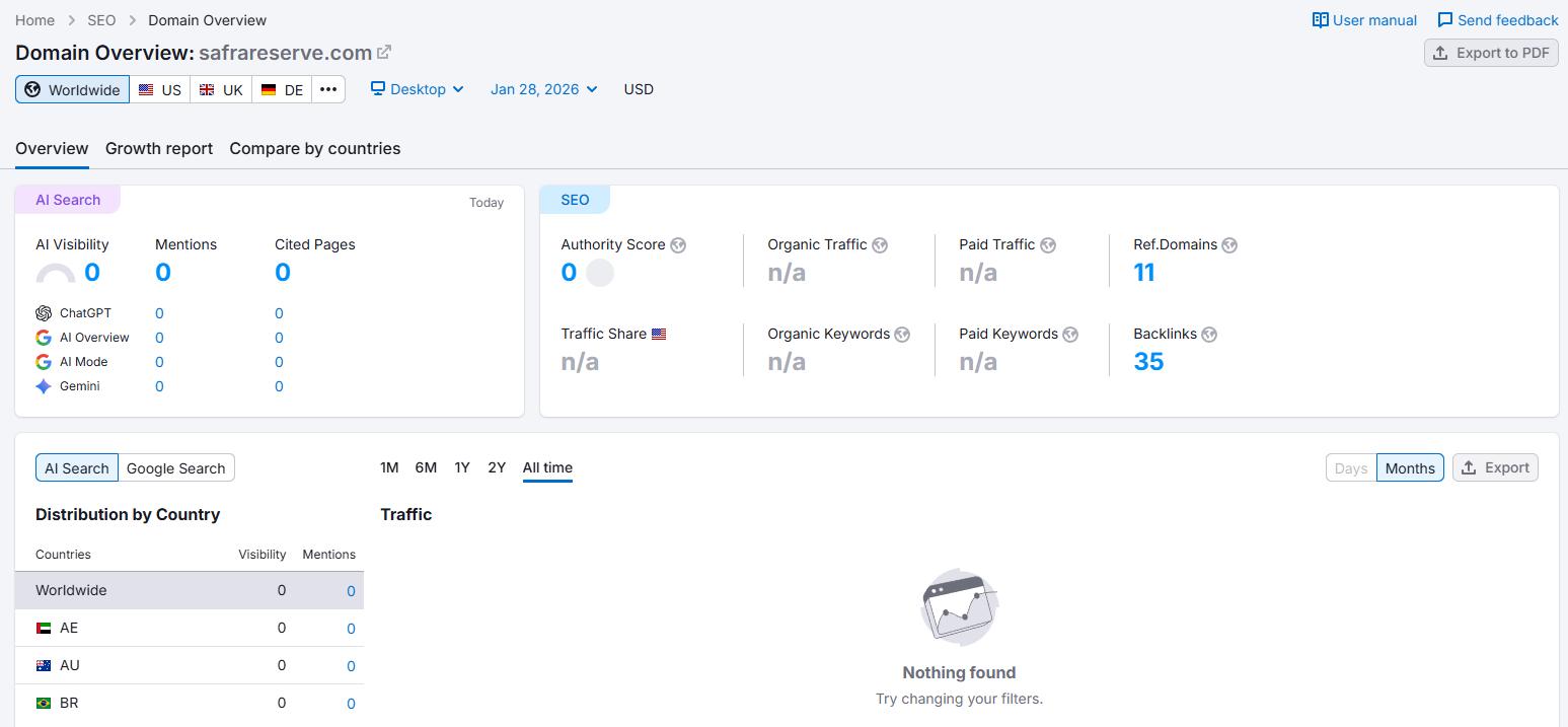 semrush