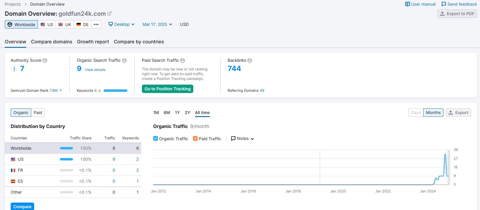 Website traffic