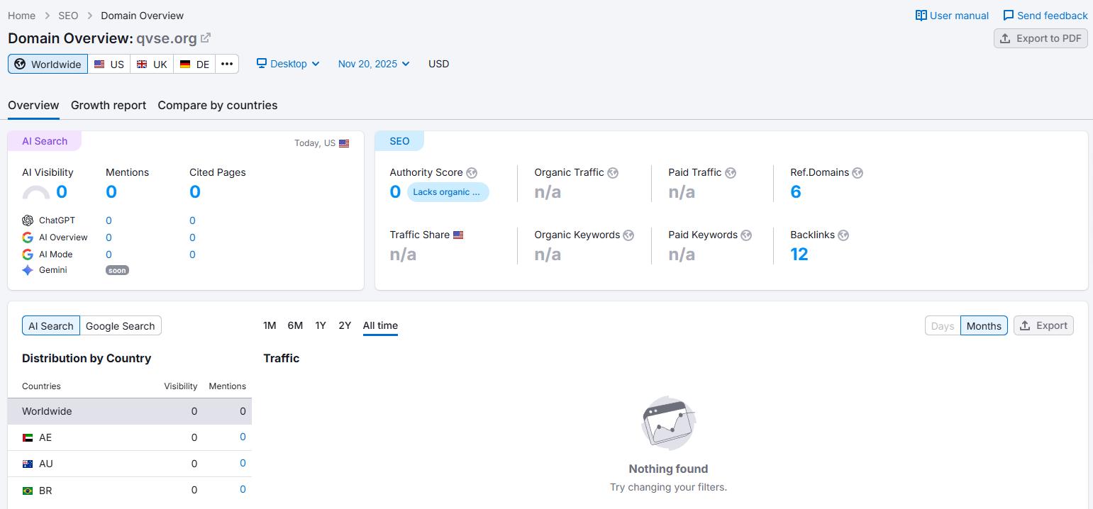 semrush