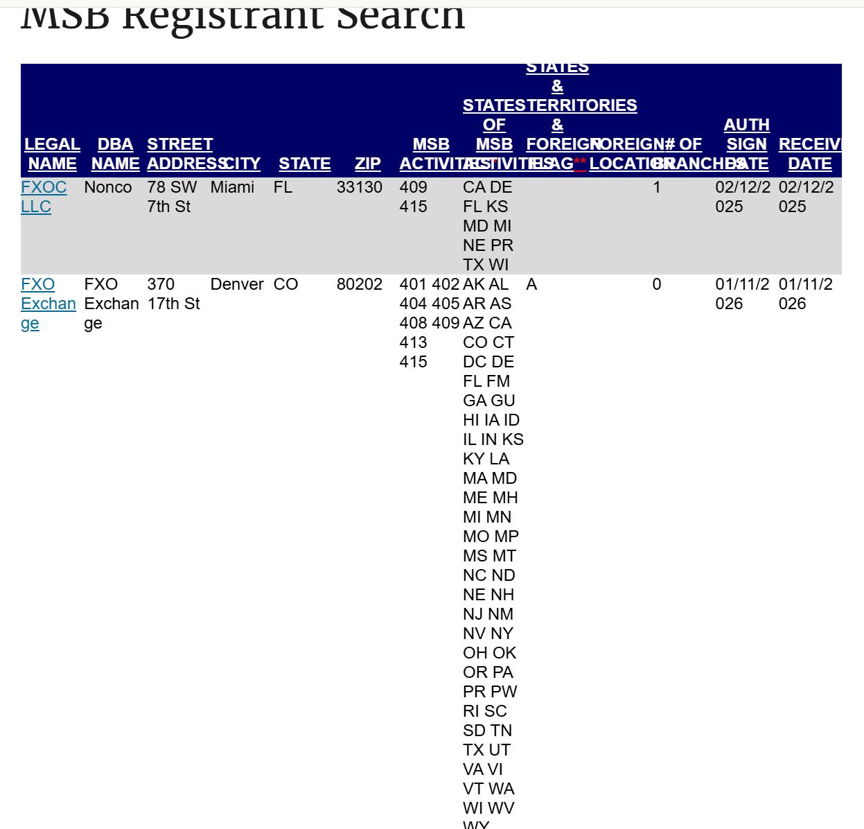 Financial Crimes Enforcement Network
