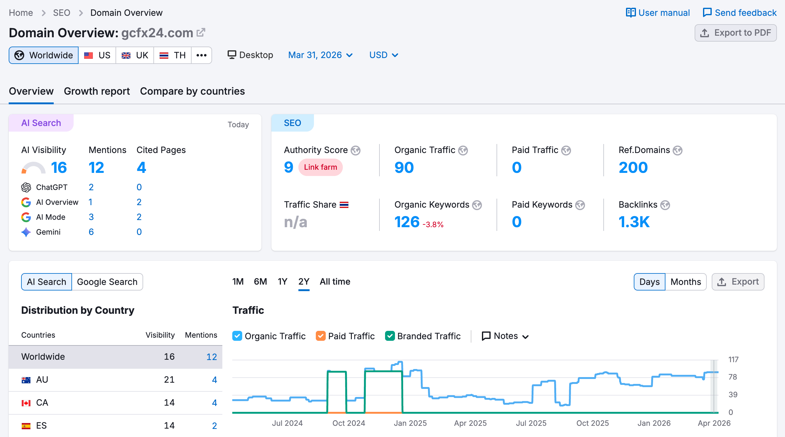 semrush