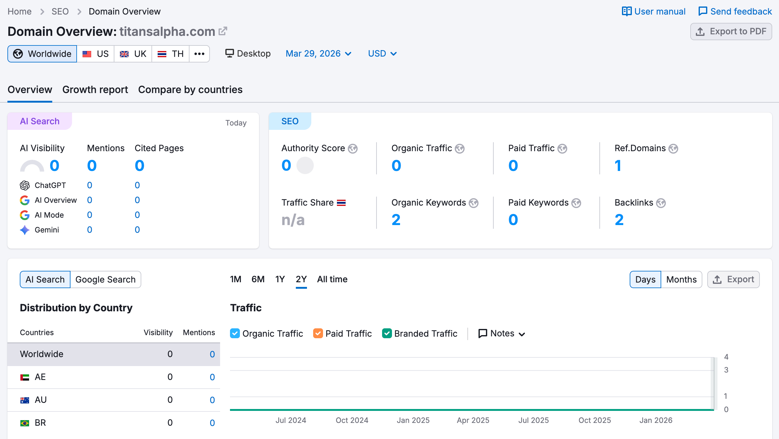 semrush