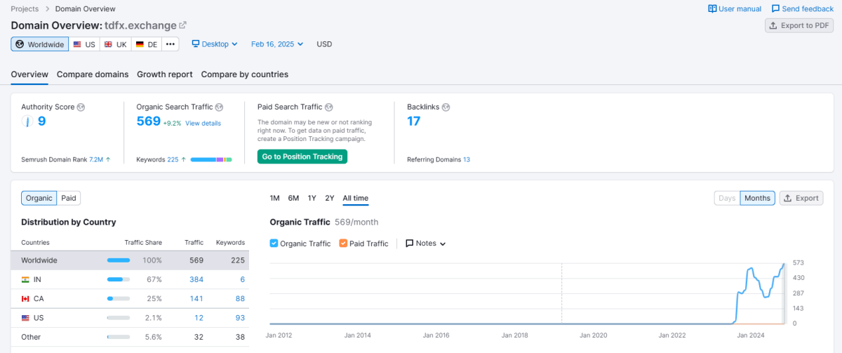 Semrush