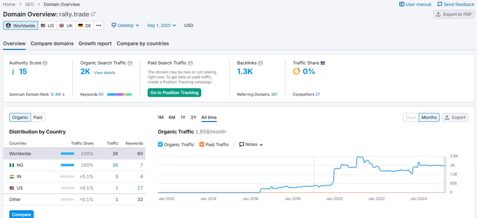 Website traffic information