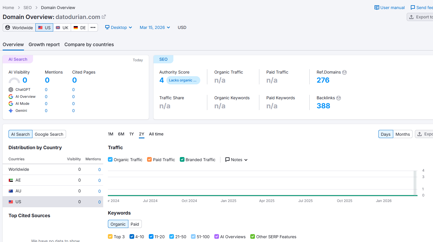semrush