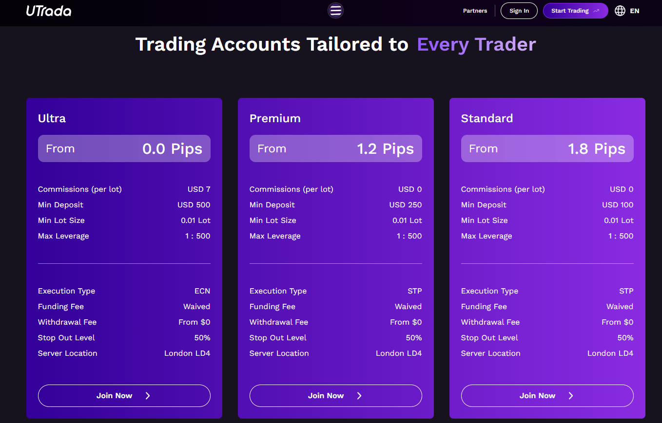 Account Types