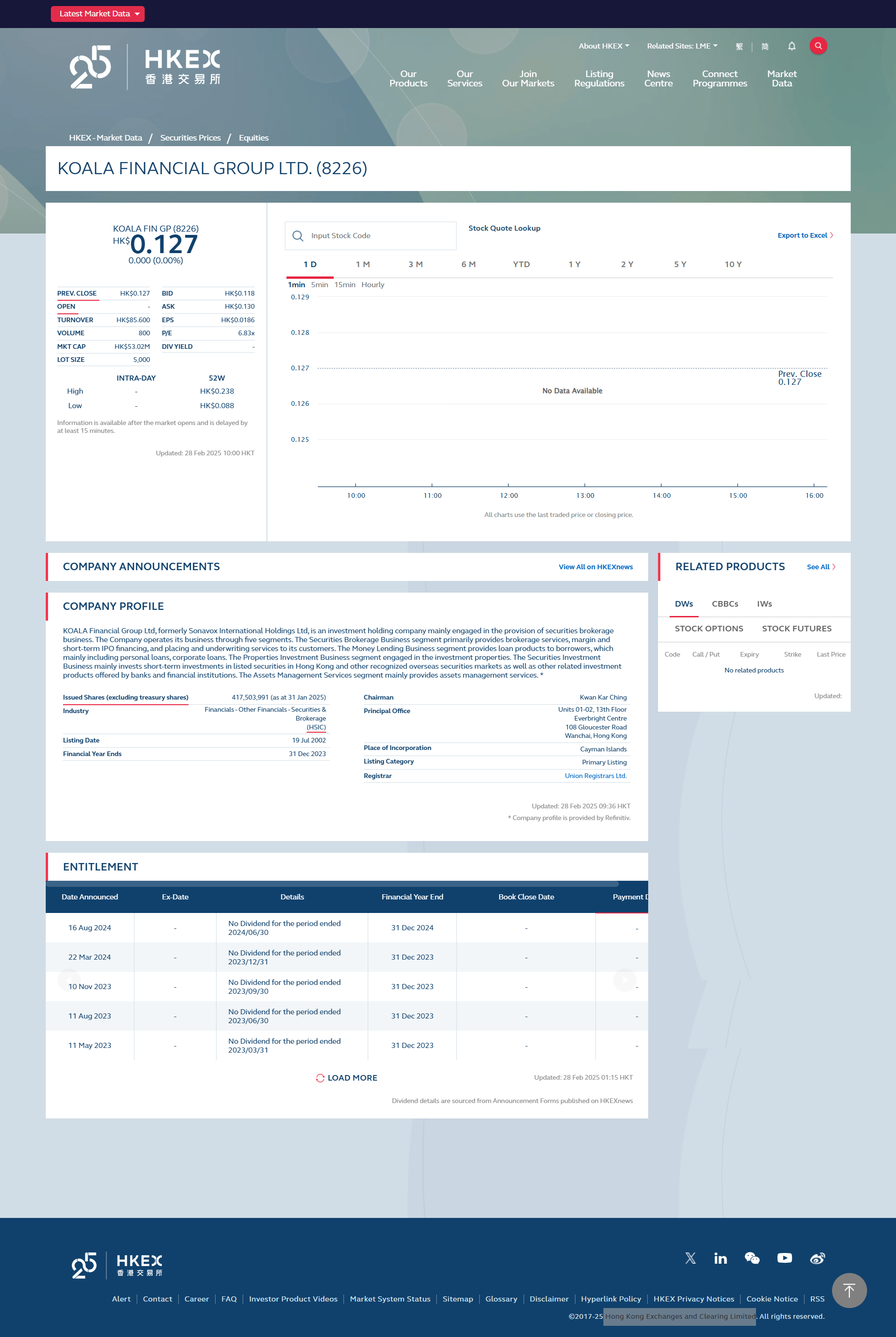 Hong Kong Exchanges and Clearing Limited