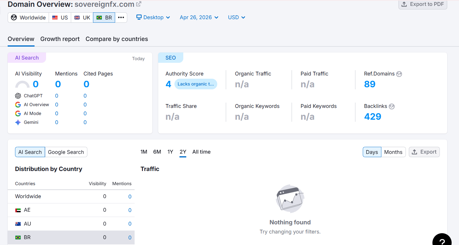 Semrush Website-Traffic-Abfrage