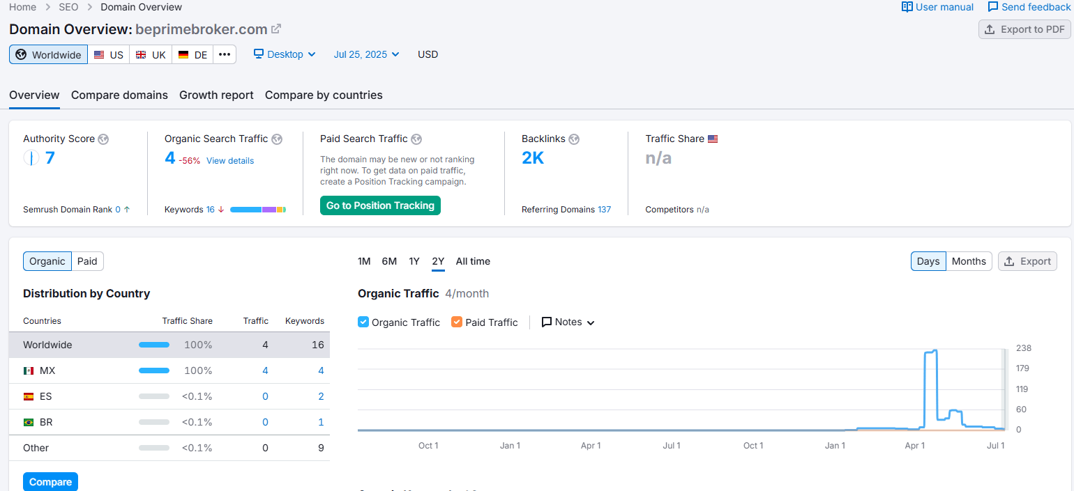 Sumrush Check Referenced