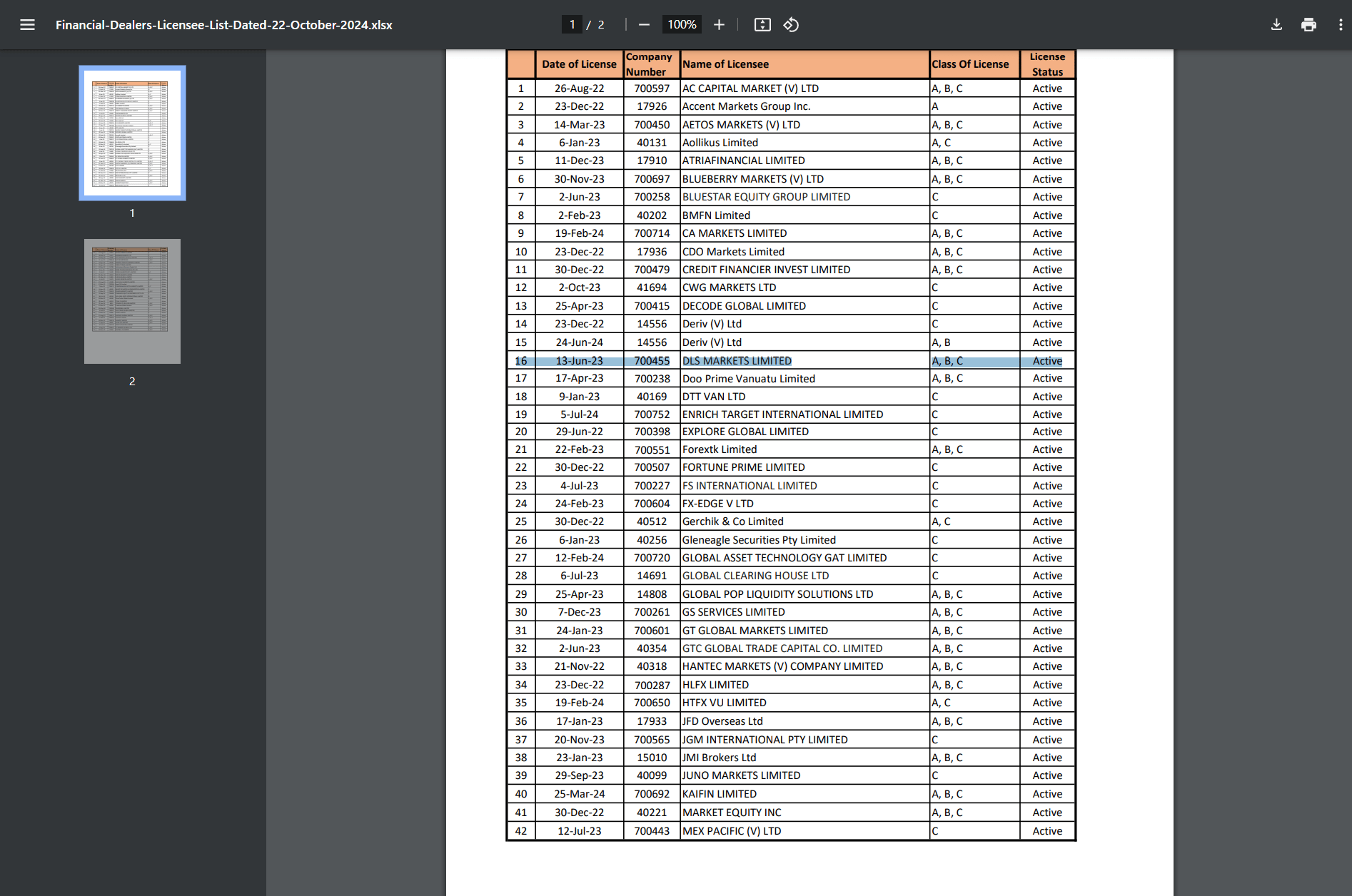 Vanuatu Financial Services Commission Financial-Dealers-Licensee-List-Dated-22-October-2024