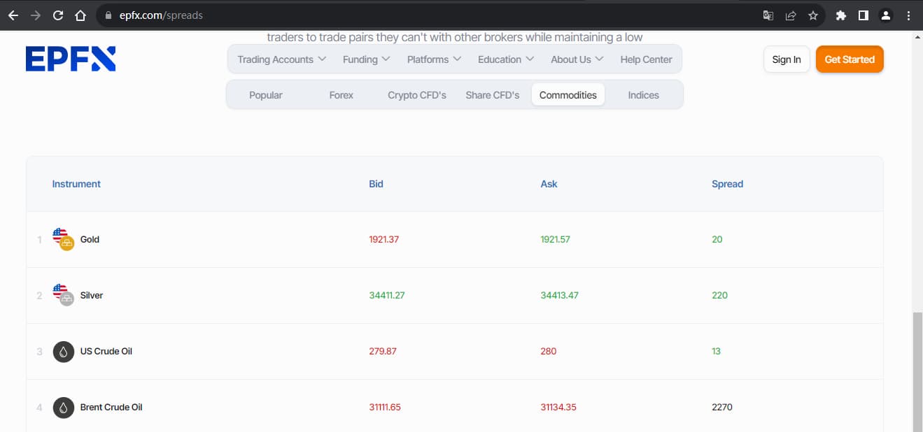 The official website displays trading product information