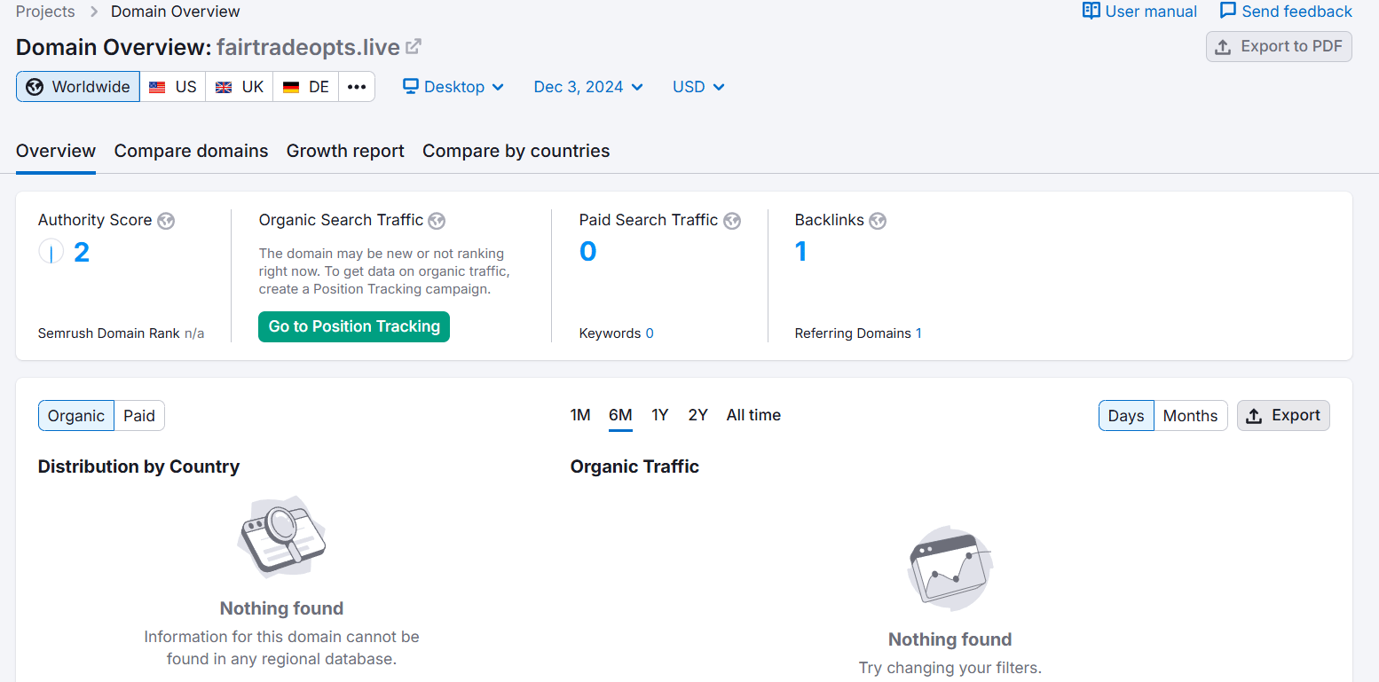 fairtradeopts.live semrush