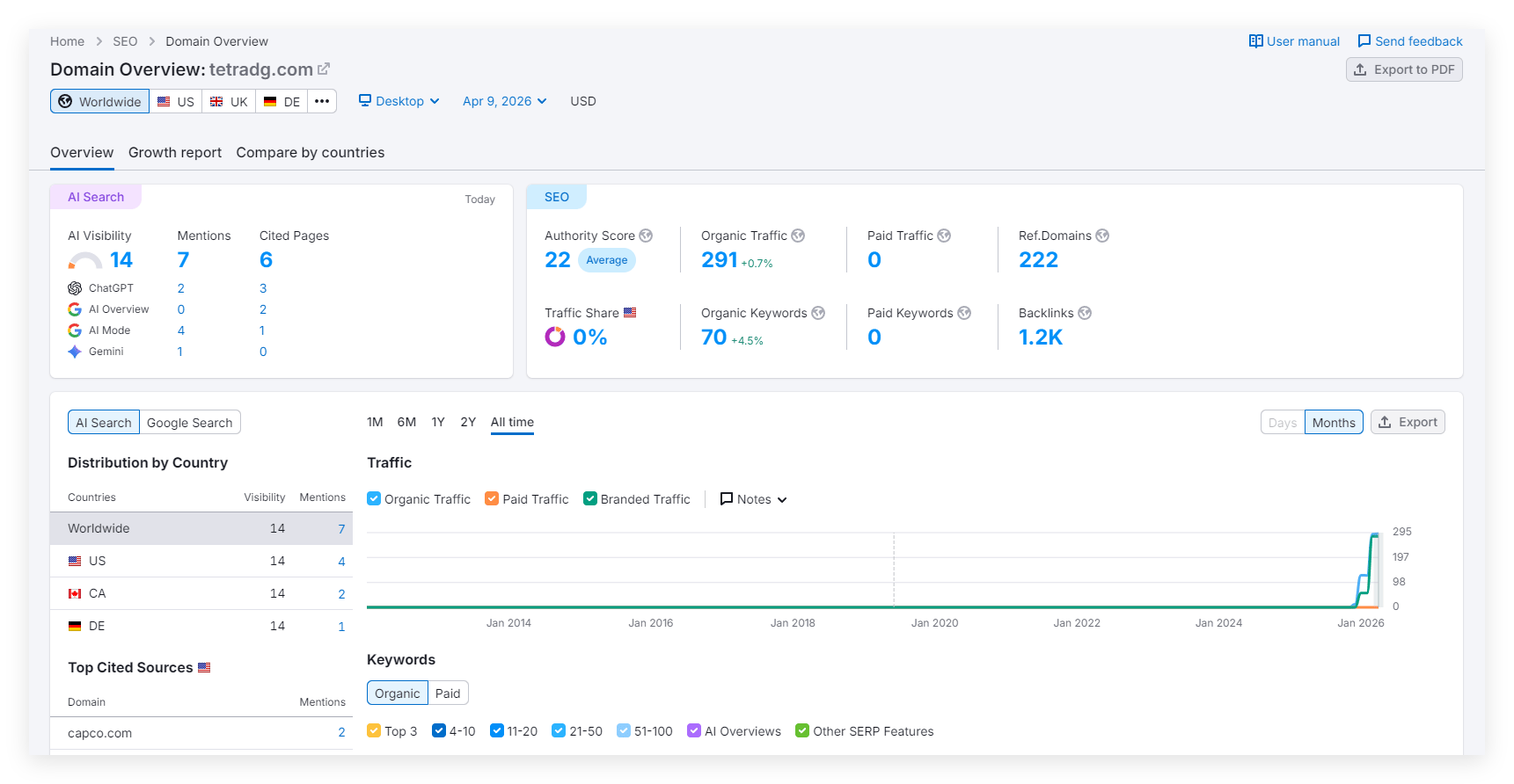 Semrush