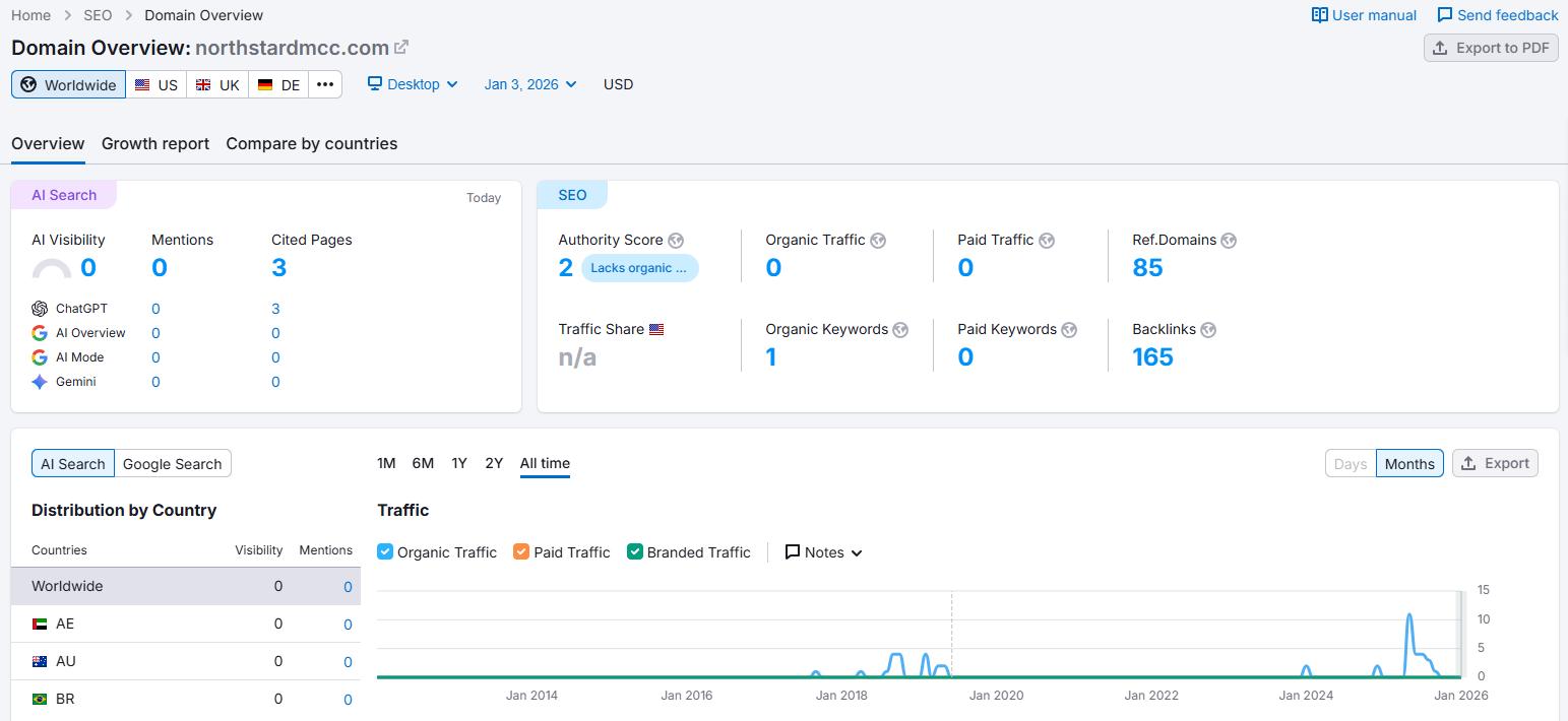 semrush