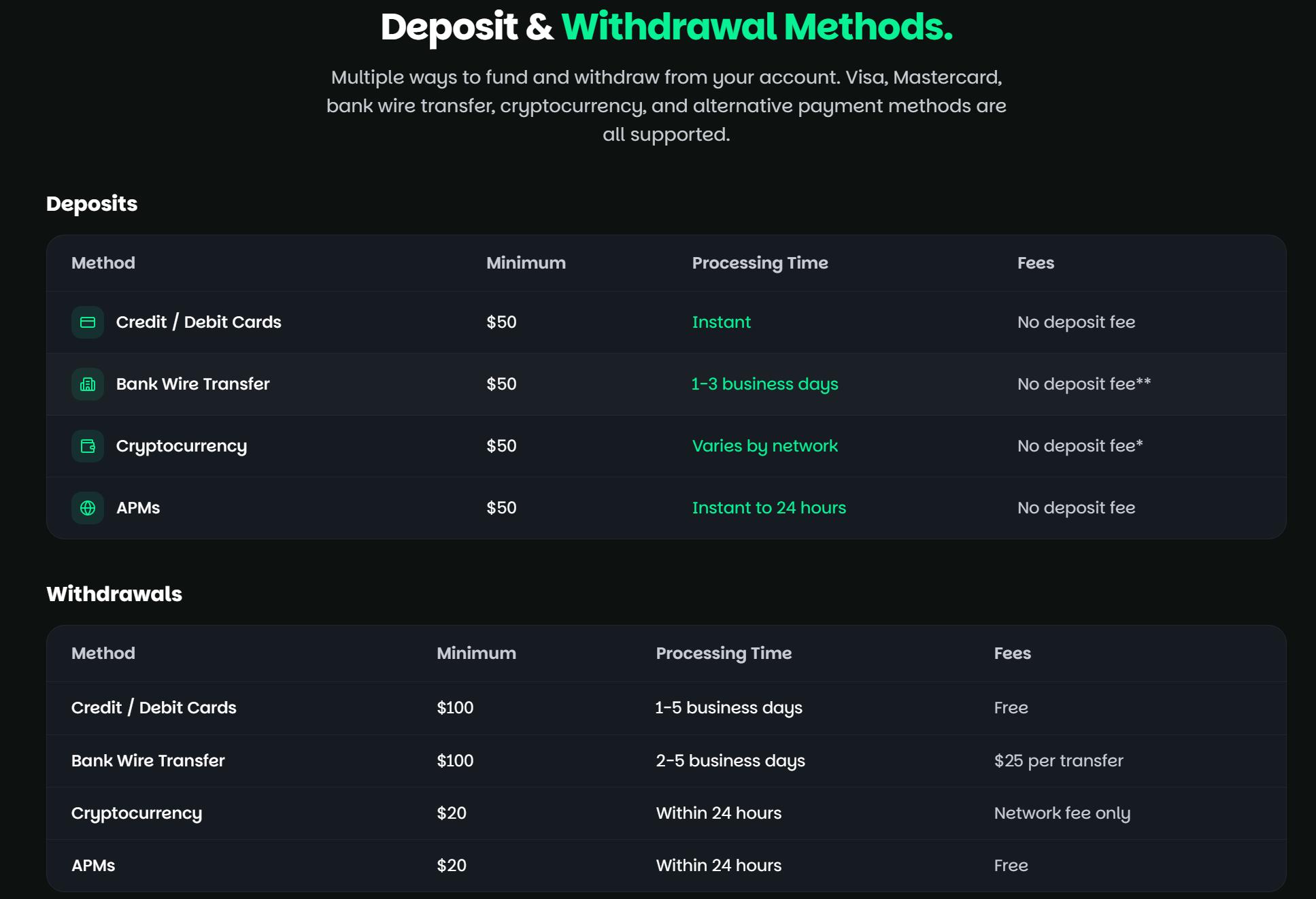 Deposit and Withdrawal Methods