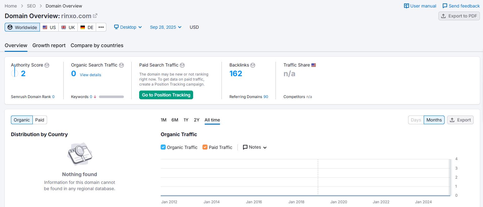 Semrush