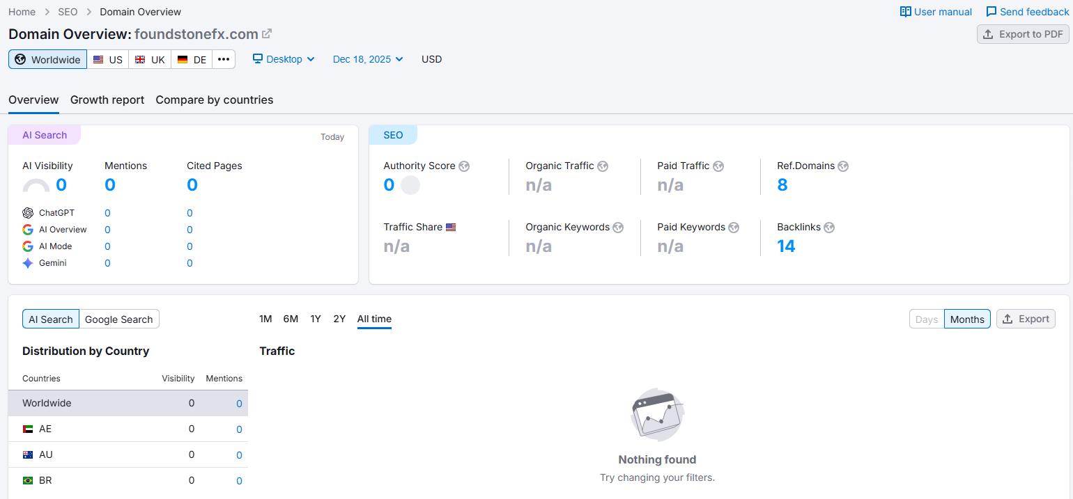 Semrush