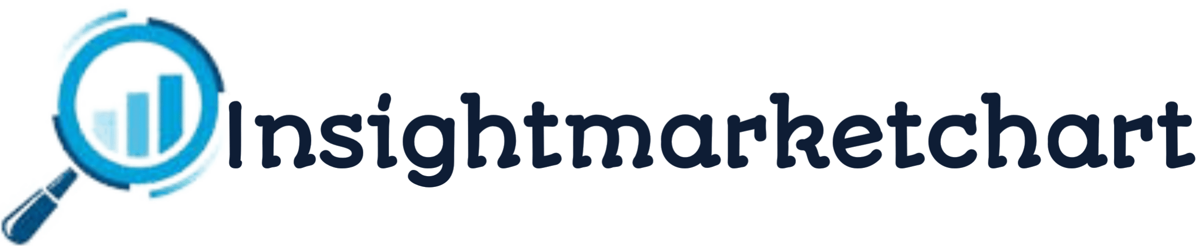 Insightmarketcharts
