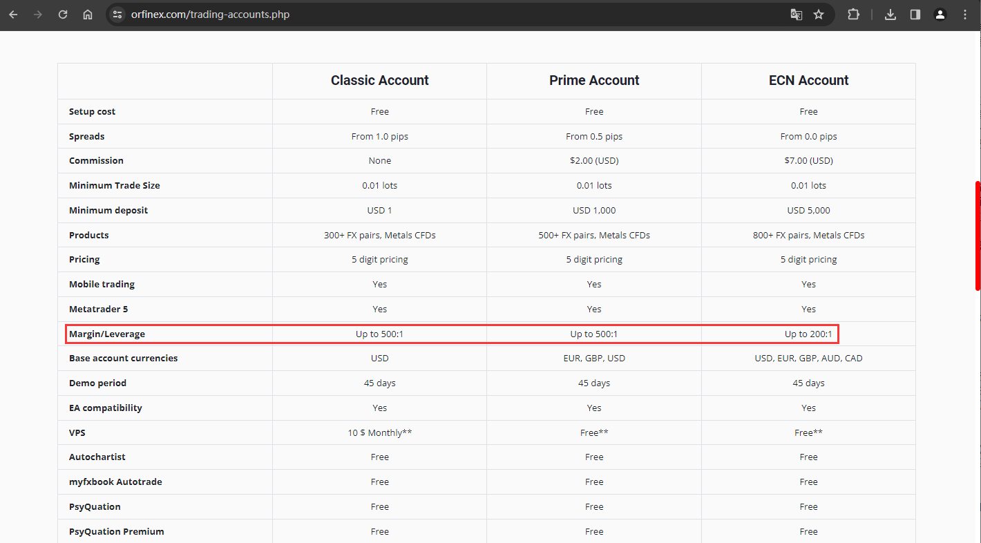 The official website displays the margin ratio information