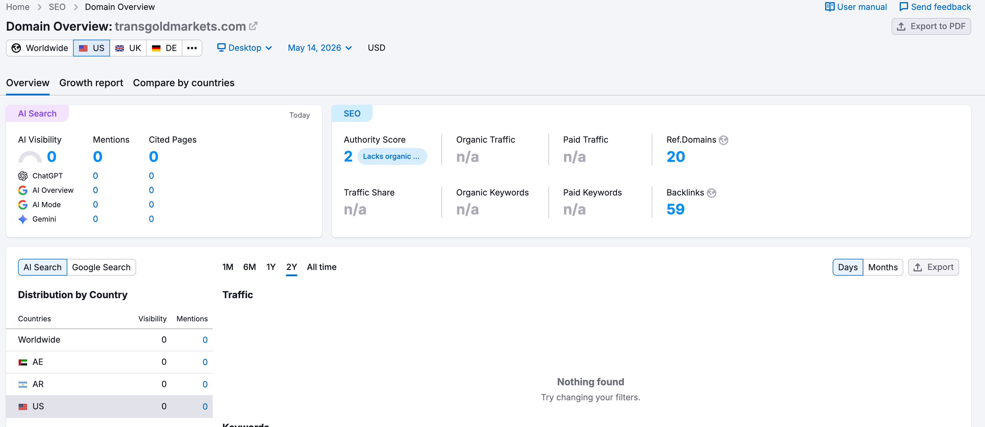 SEMrush website traffic analysis