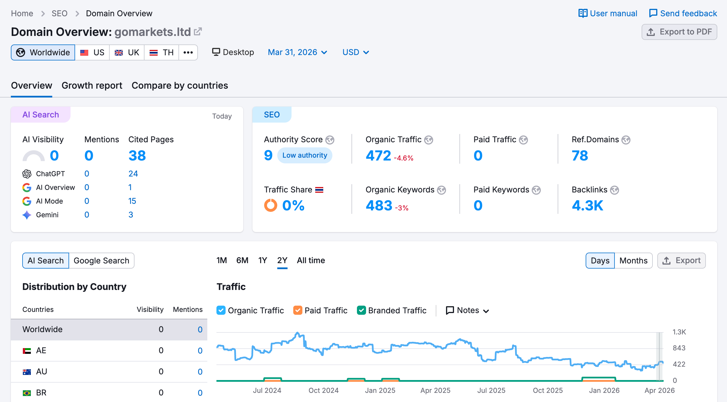 semrush