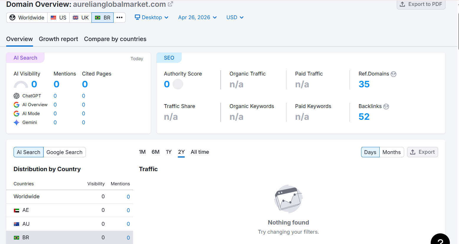 Check website traffic on Sumrush