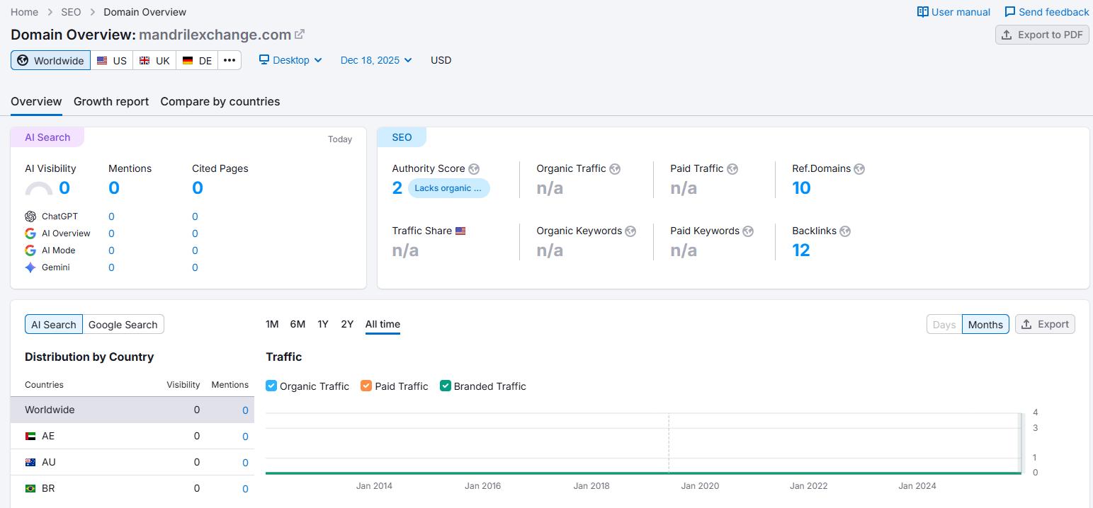 Semrush