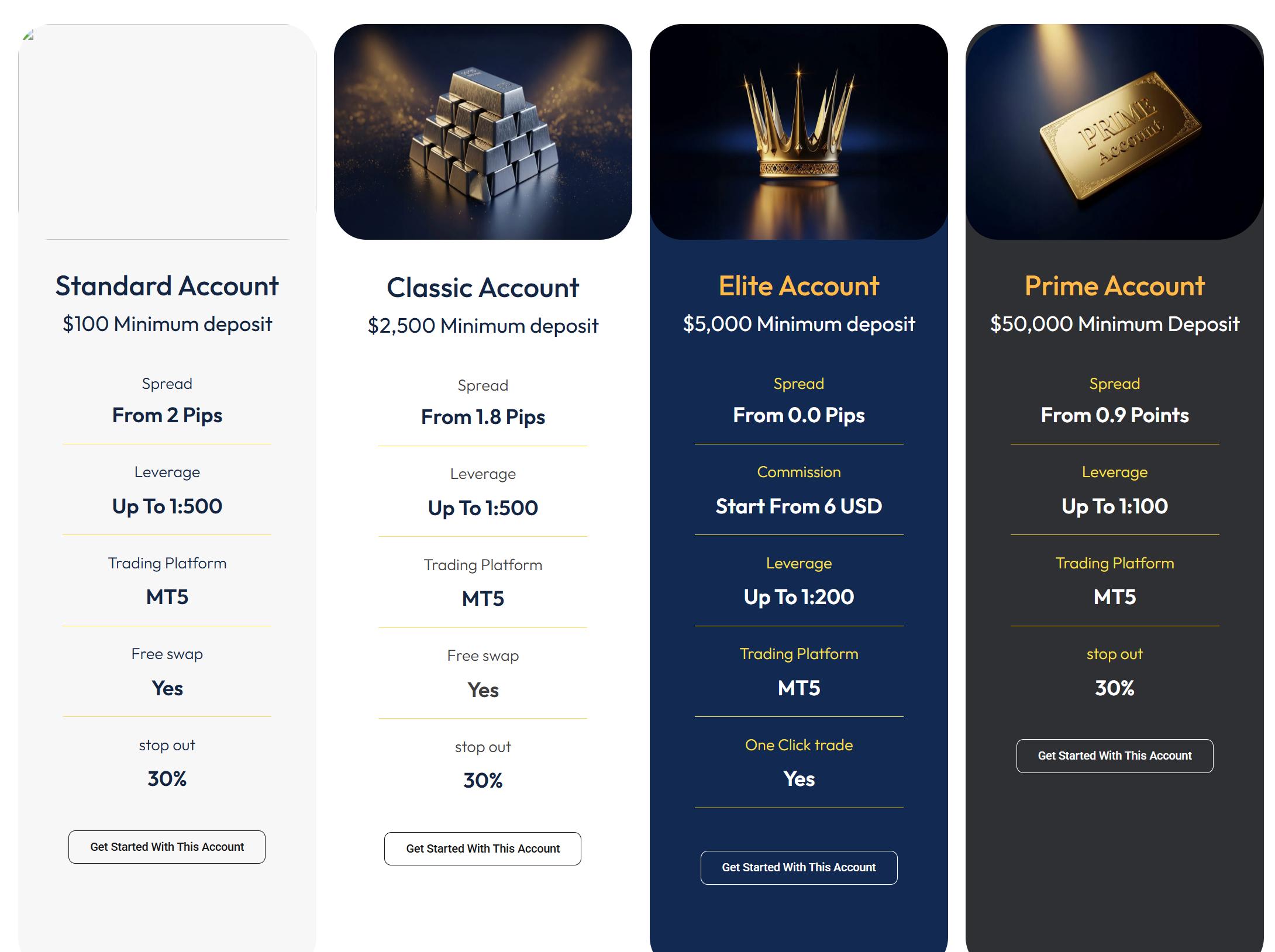 Account Type Information