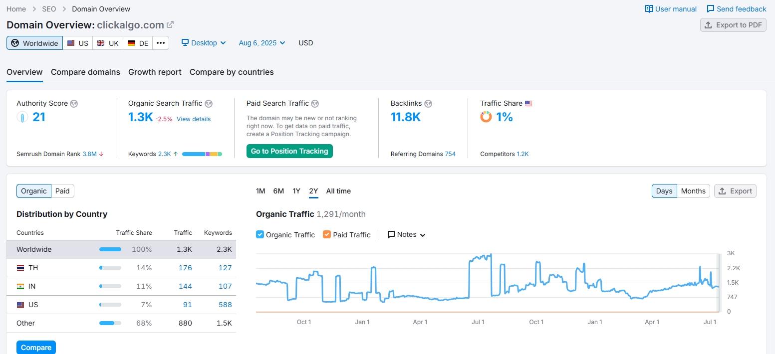 Website Traffic