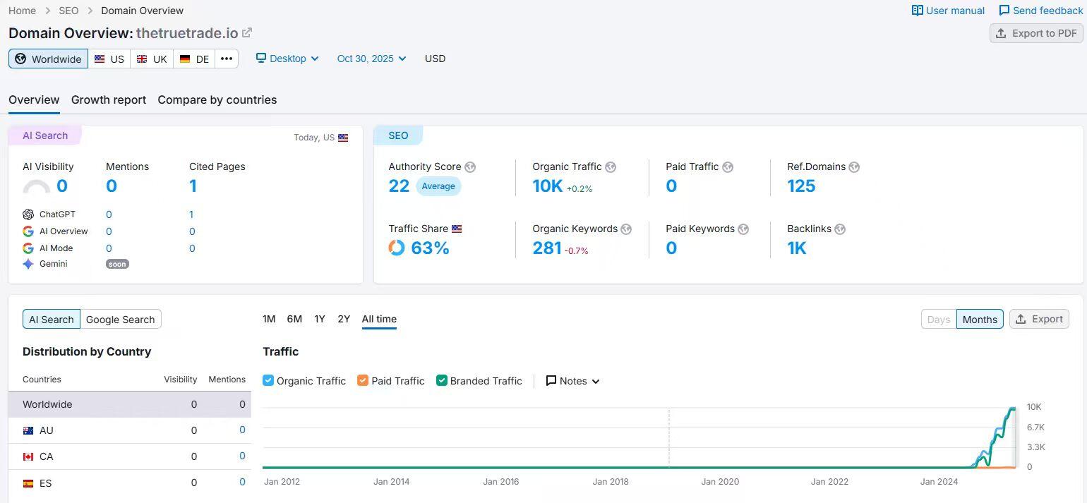 Semrush