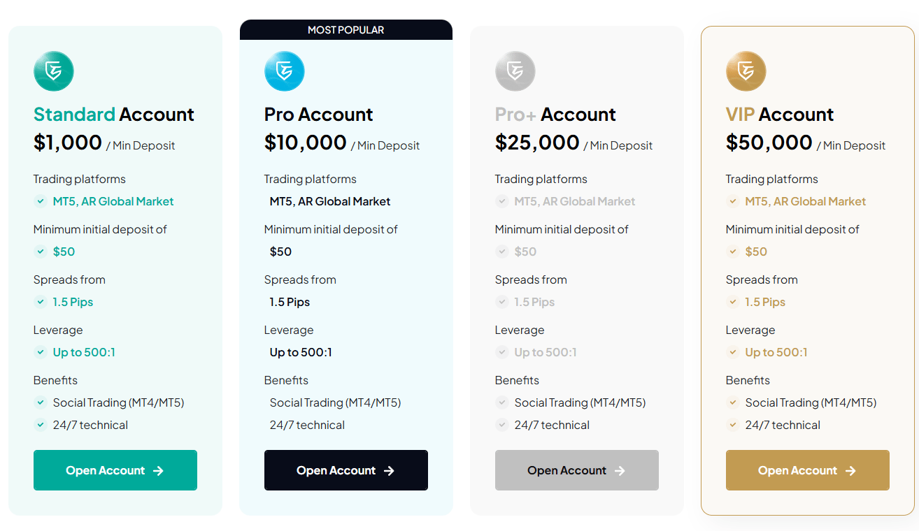 Account Type Information