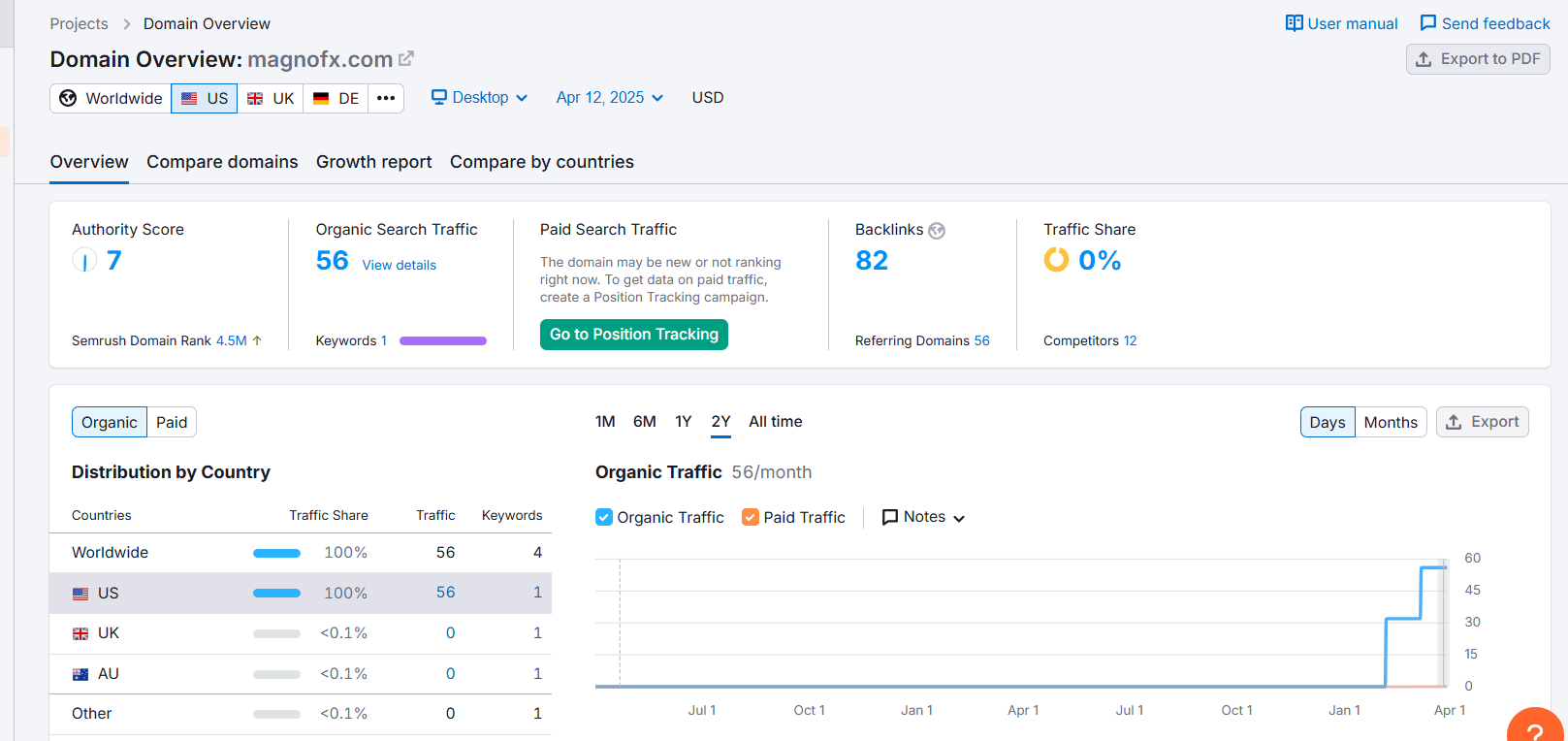 Website traffic
