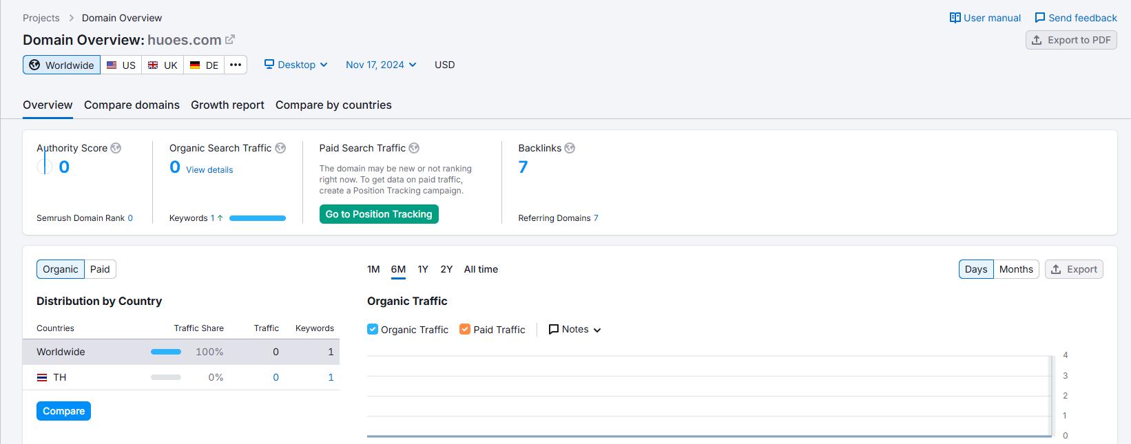 HUOE.Semrush