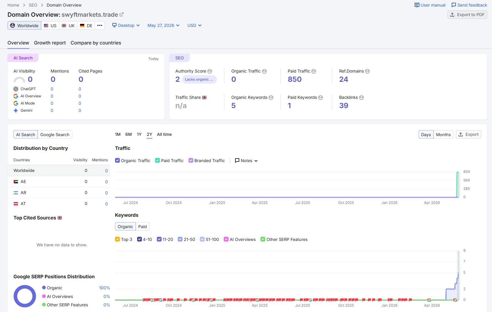 Semrush website traffic check