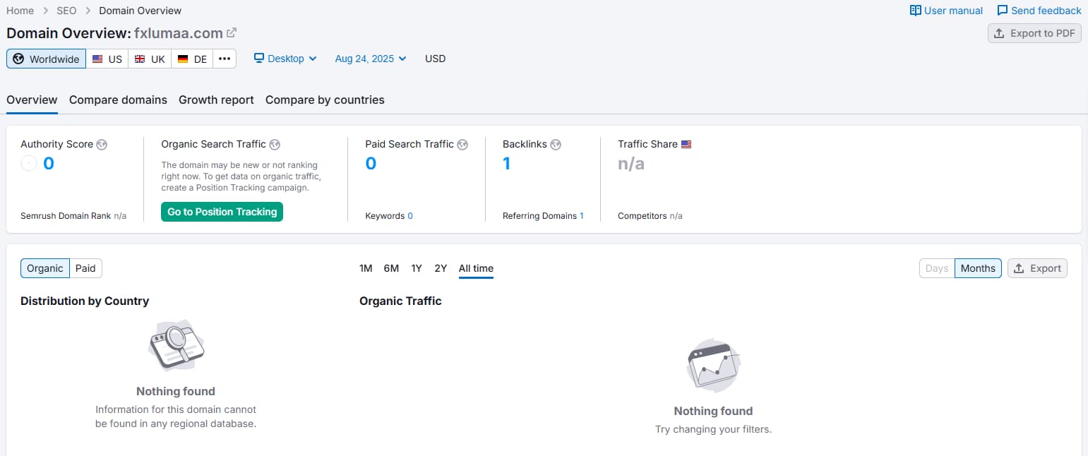 Website traffic