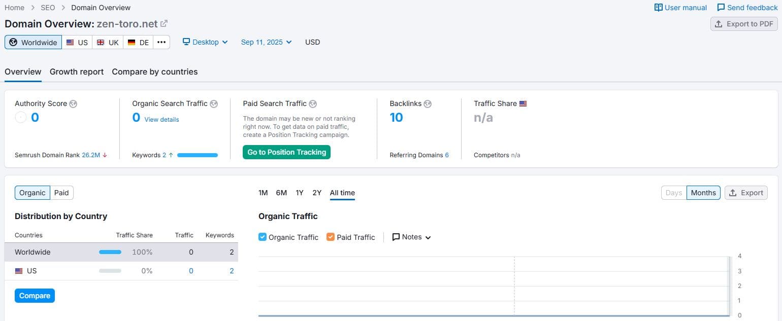 Semrush